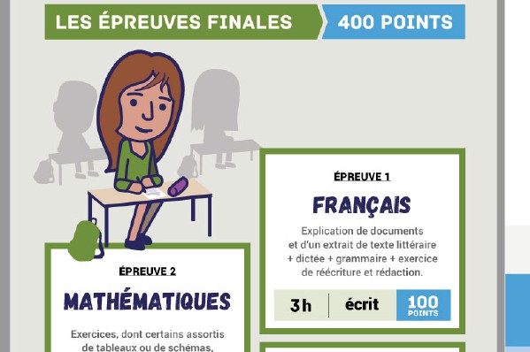 L'Ã©preuve de franÃ§ais du brevet